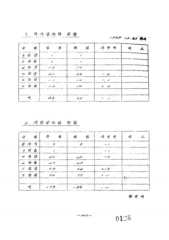 133페이지