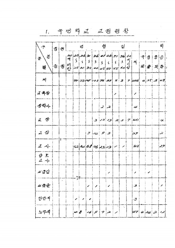 135페이지