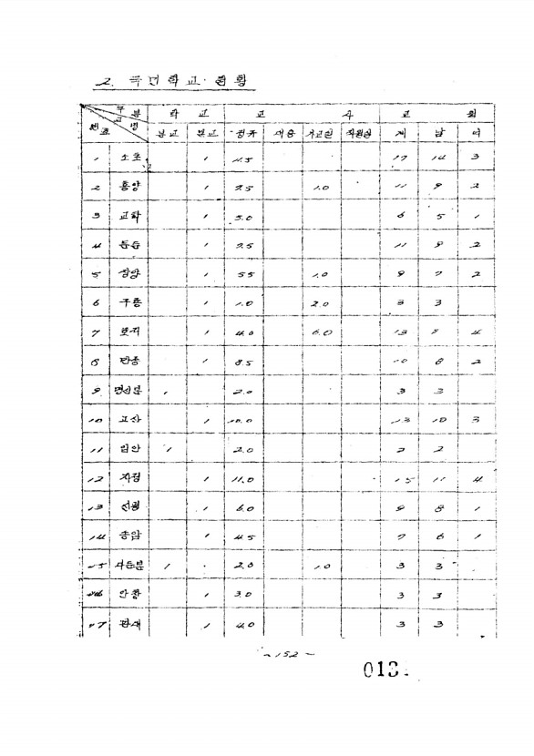 137페이지