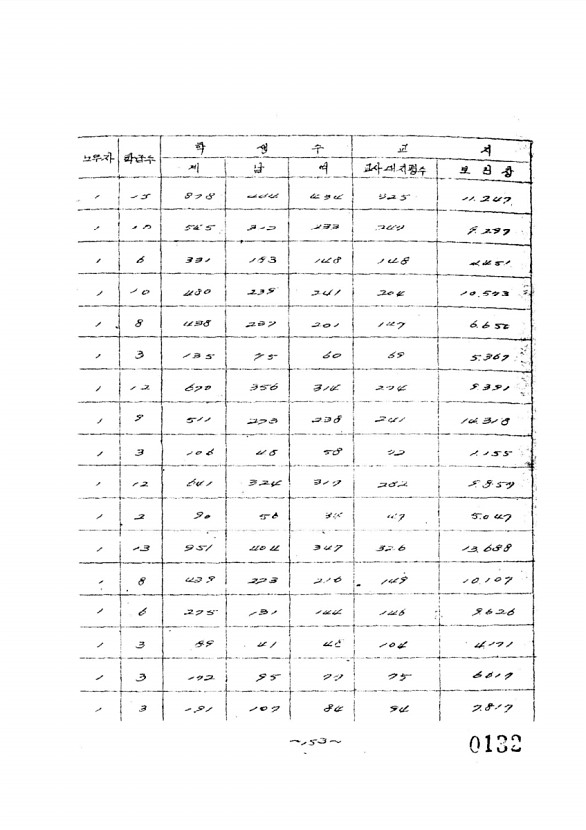 138페이지