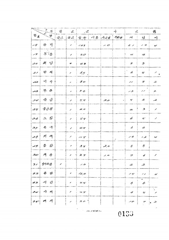 139페이지