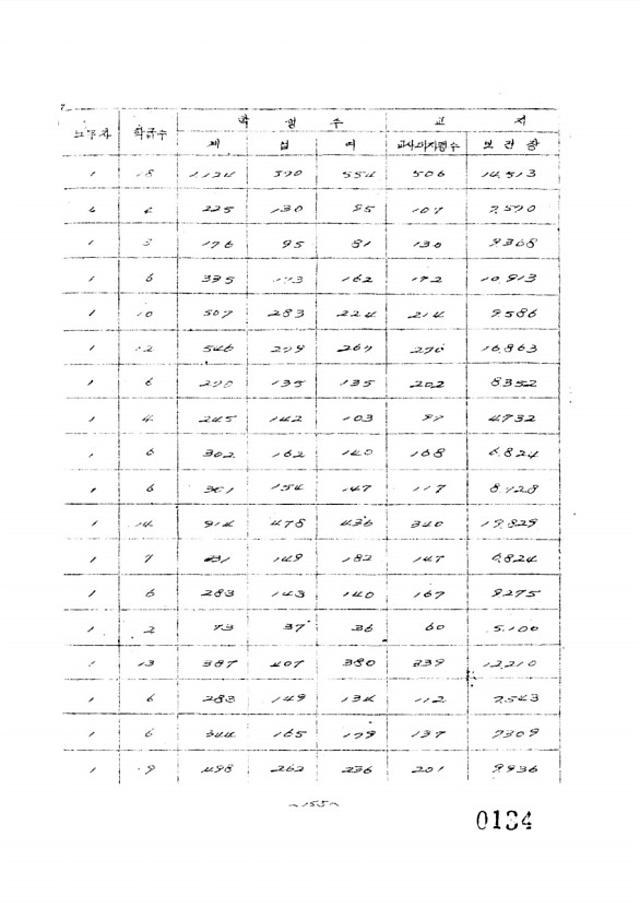 140페이지