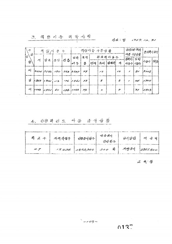 143페이지