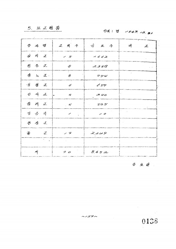 144페이지