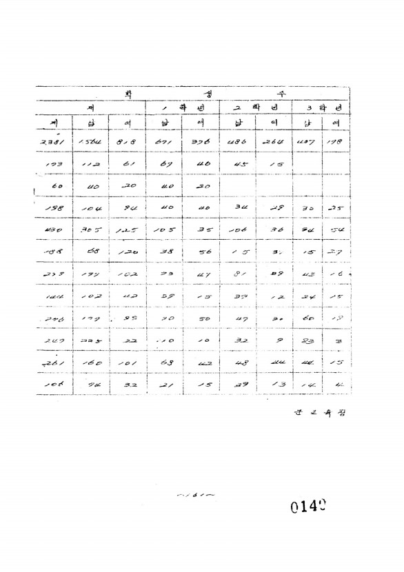 146페이지