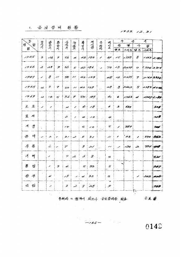 148페이지