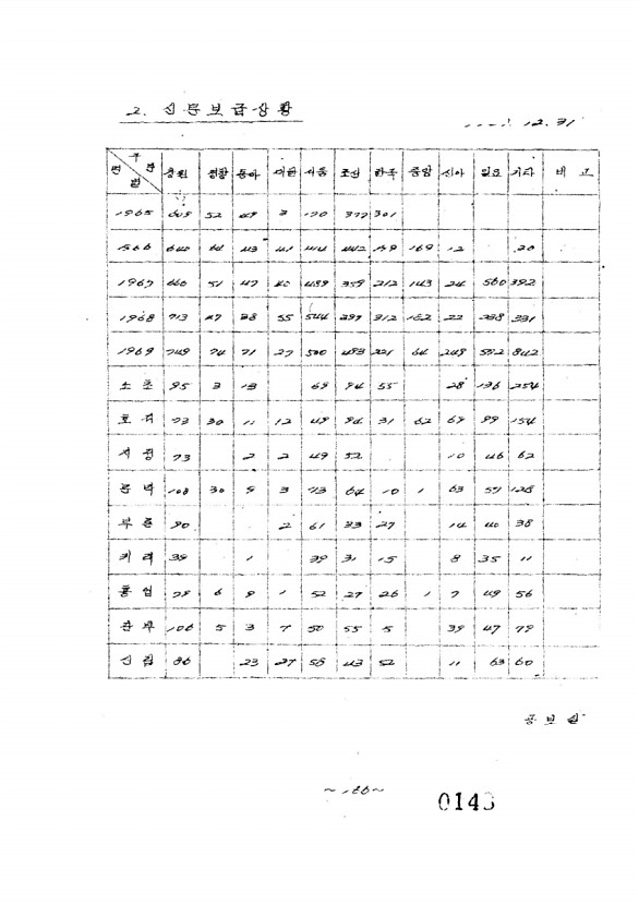 149페이지