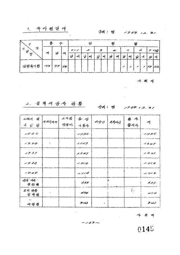 151페이지