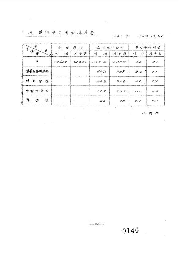 152페이지