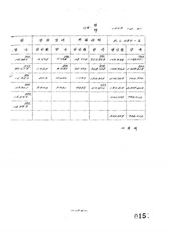 157페이지