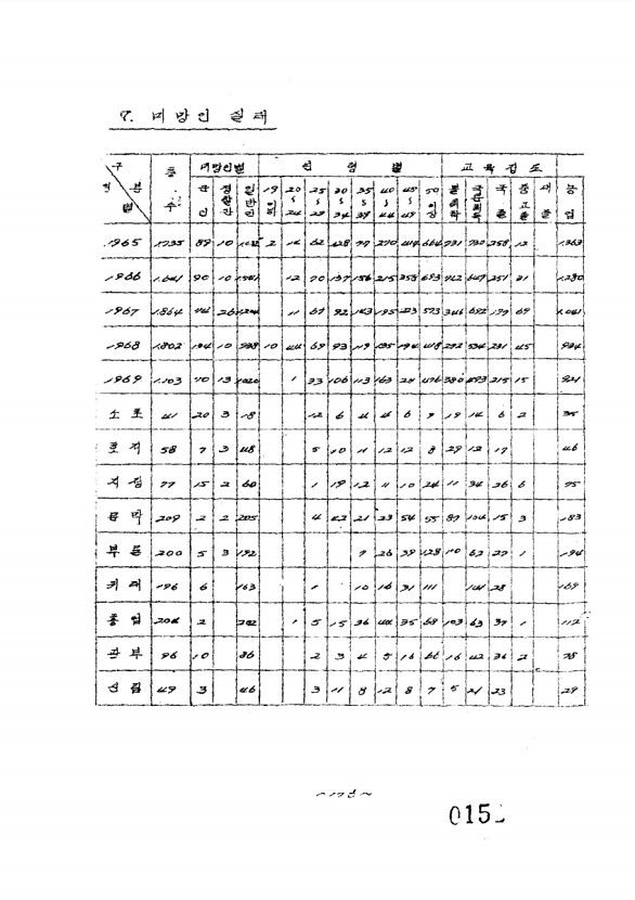 158페이지