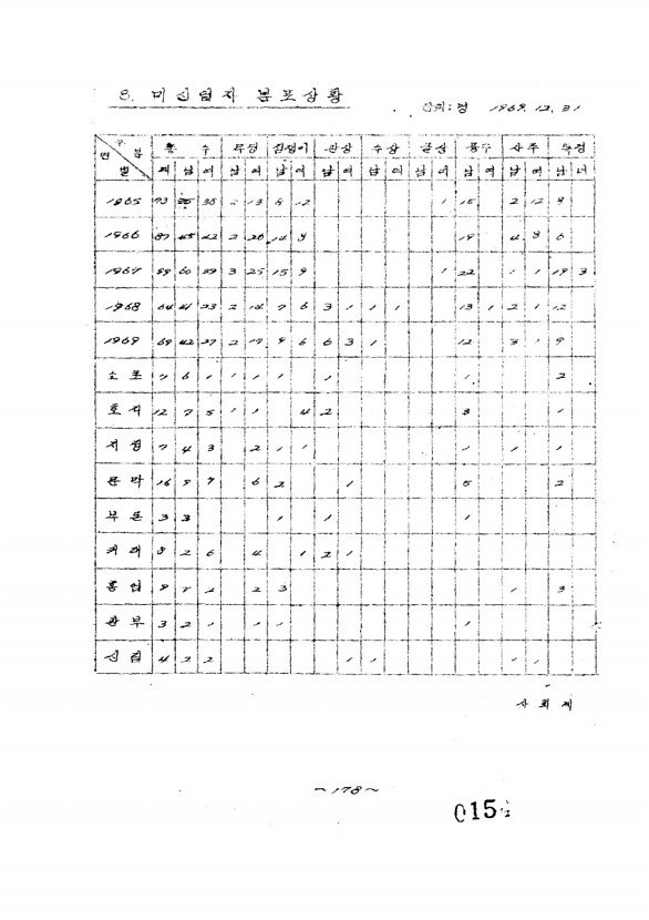 160페이지