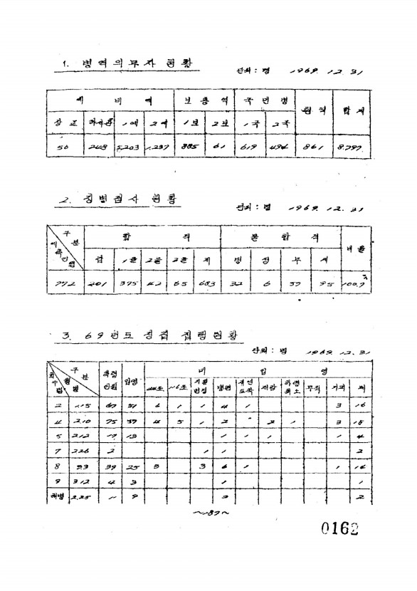 168페이지