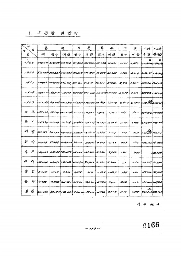 172페이지