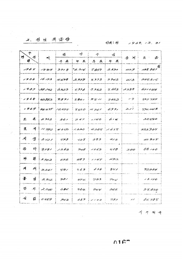 173페이지