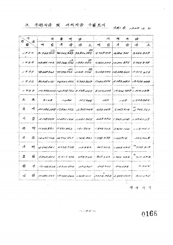 174페이지