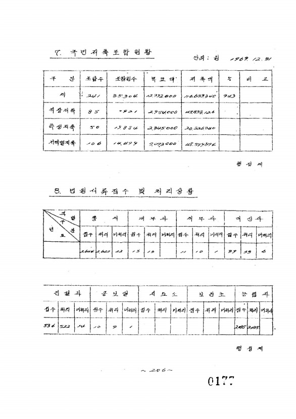 184페이지