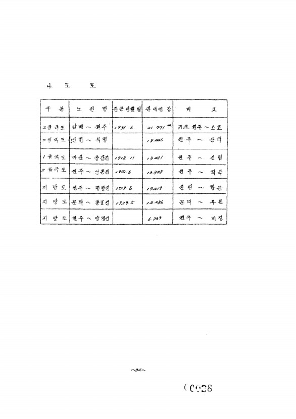 29페이지