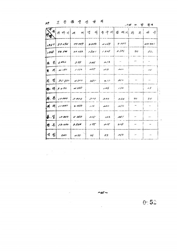 53페이지