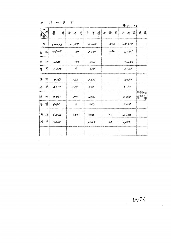 75페이지