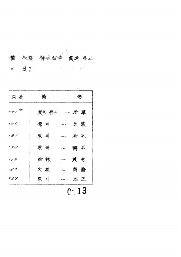 25페이지