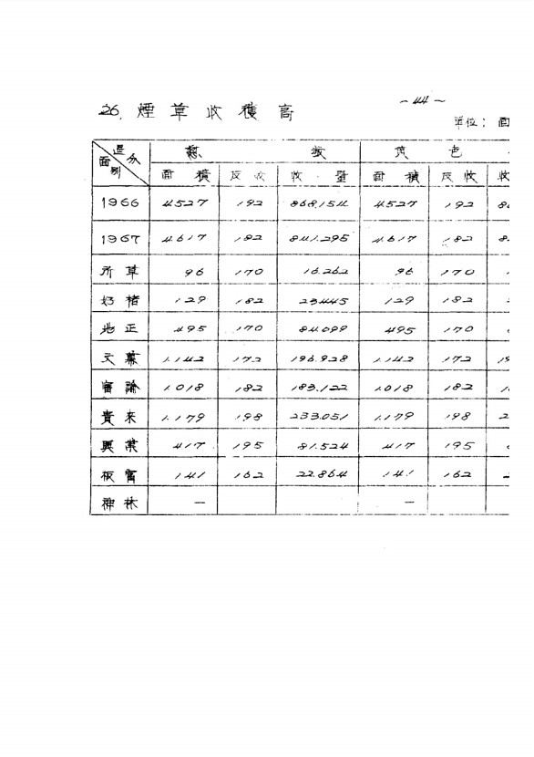 70페이지