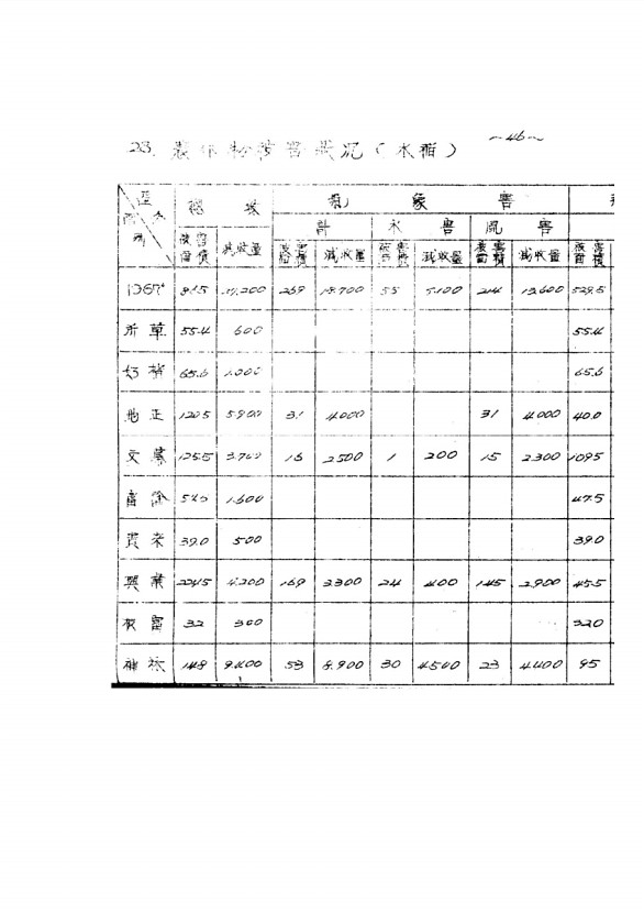 74페이지