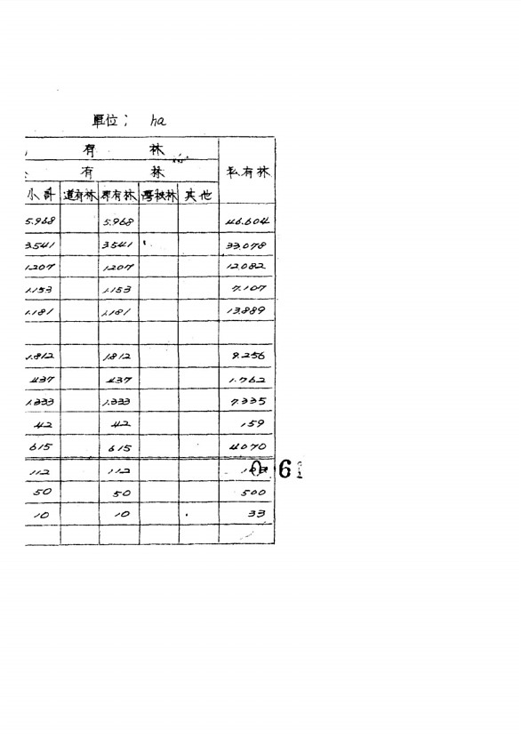 121페이지