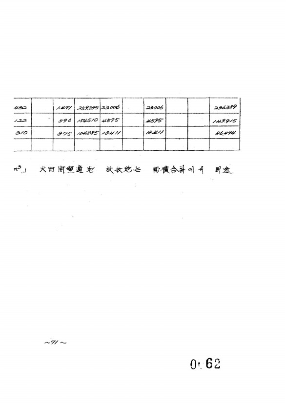 123페이지