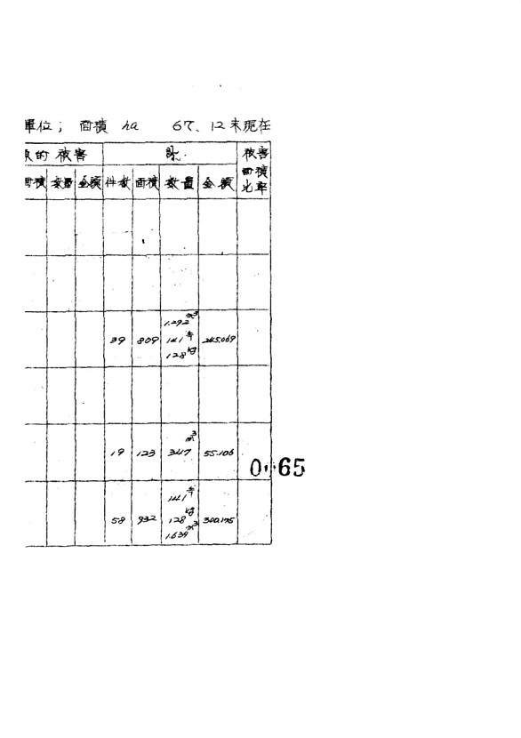 129페이지