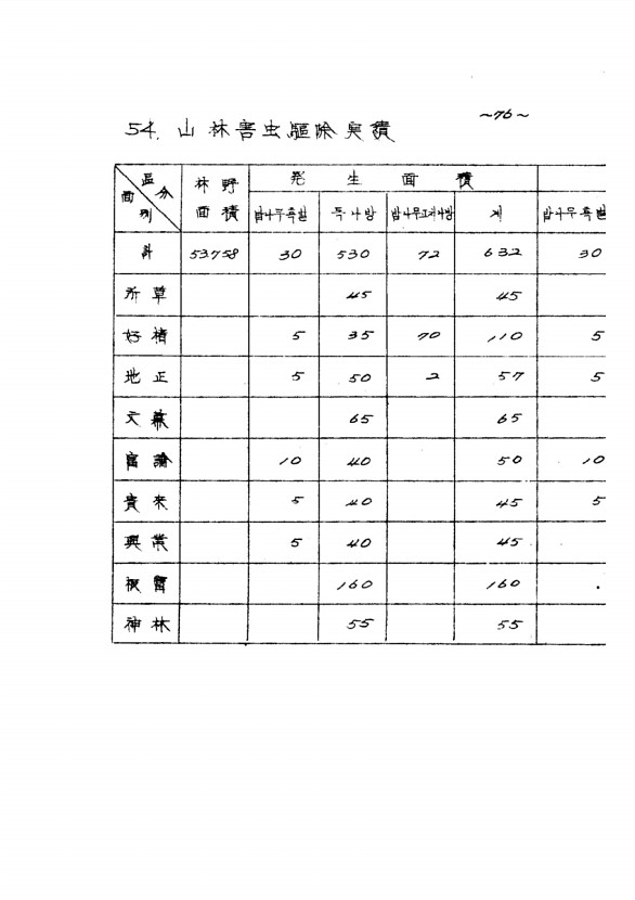 132페이지