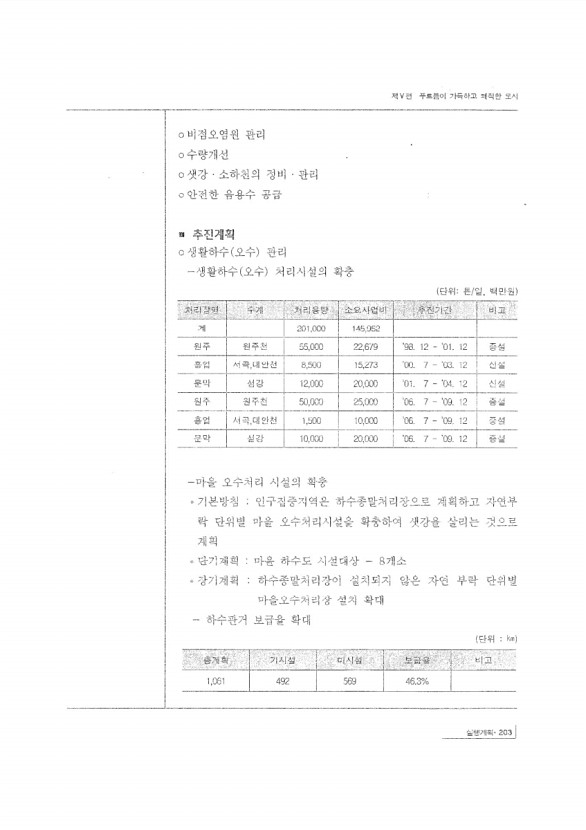 207페이지