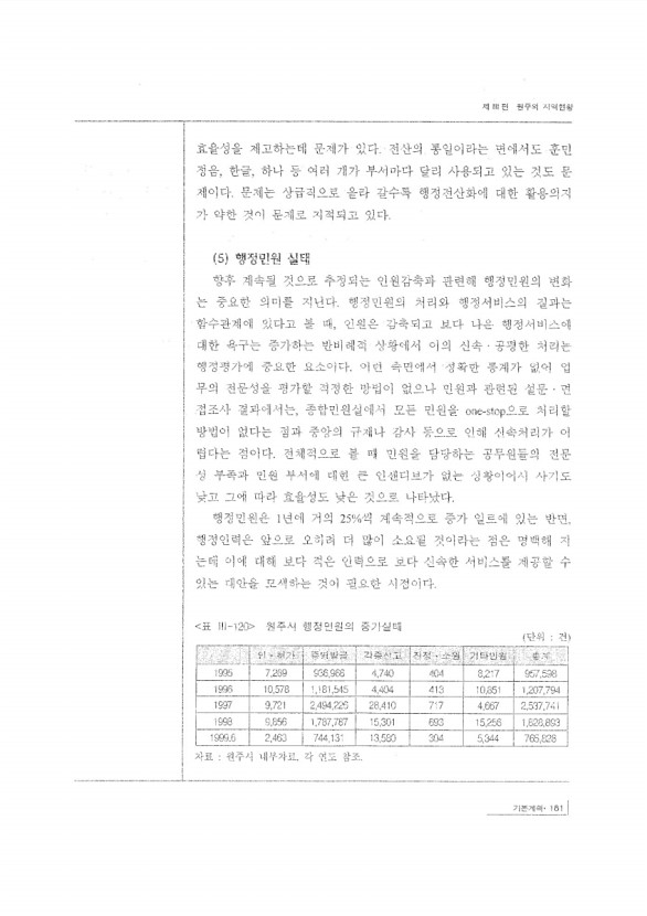 199페이지