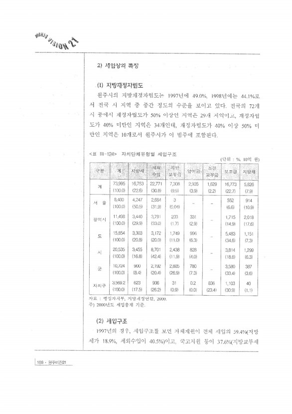 206페이지