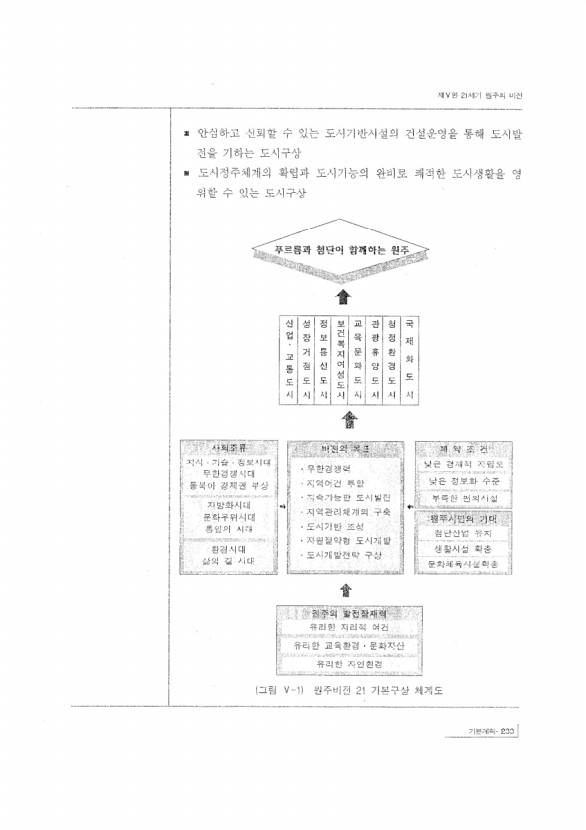 251페이지