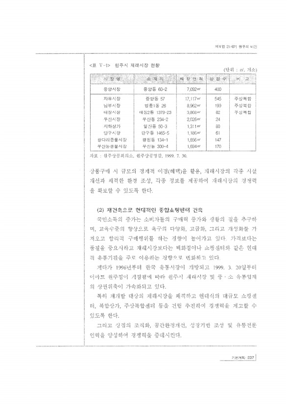 255페이지