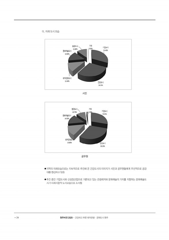 40페이지