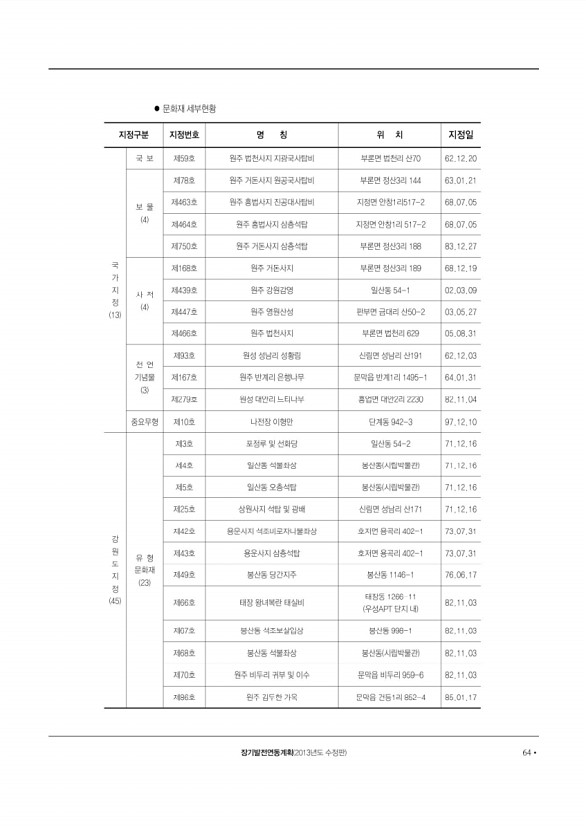 65페이지