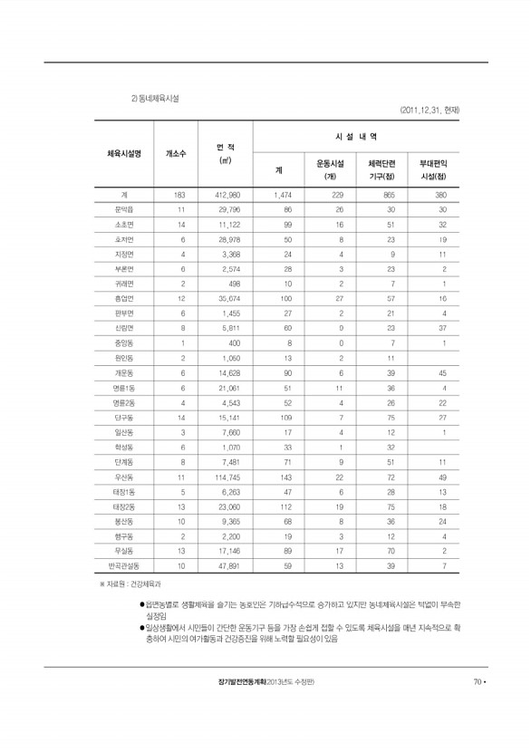 71페이지