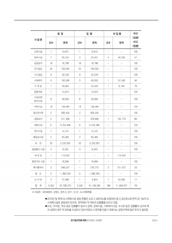 113페이지