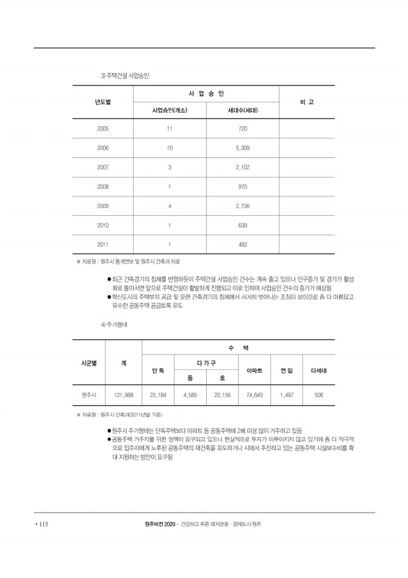 116페이지