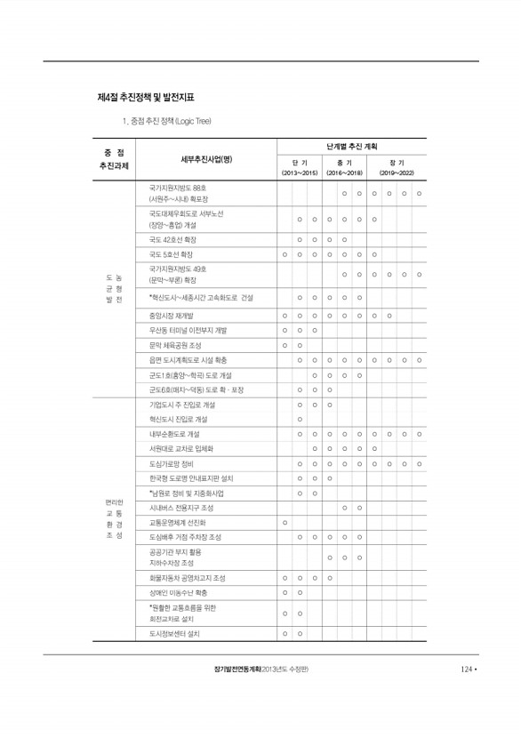 125페이지