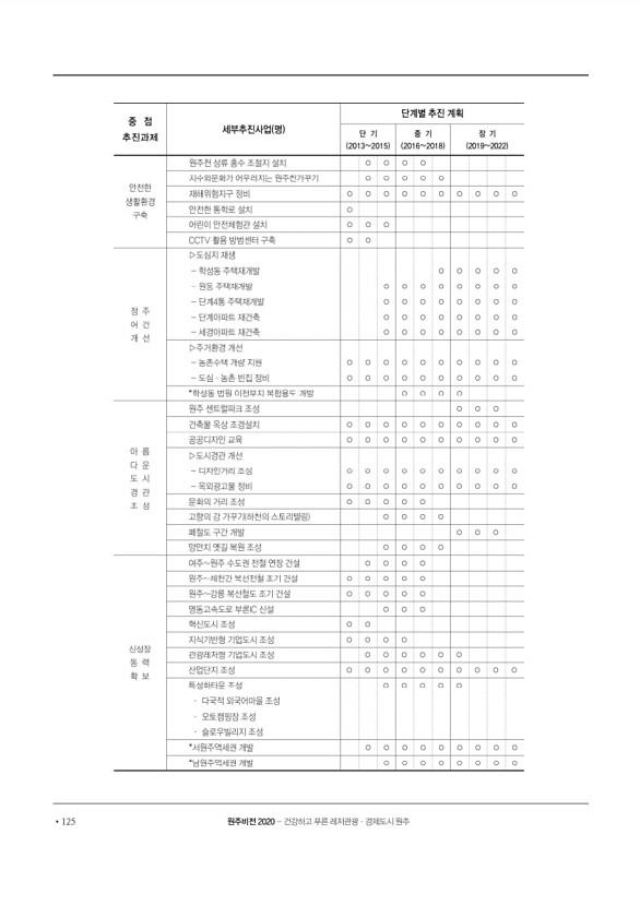 126페이지