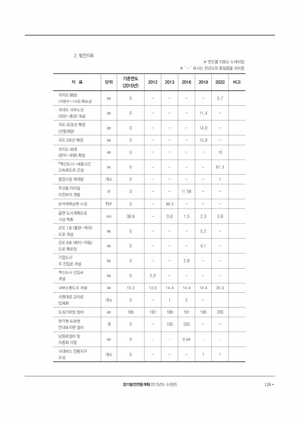 127페이지