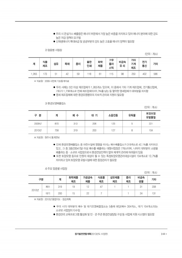 145페이지