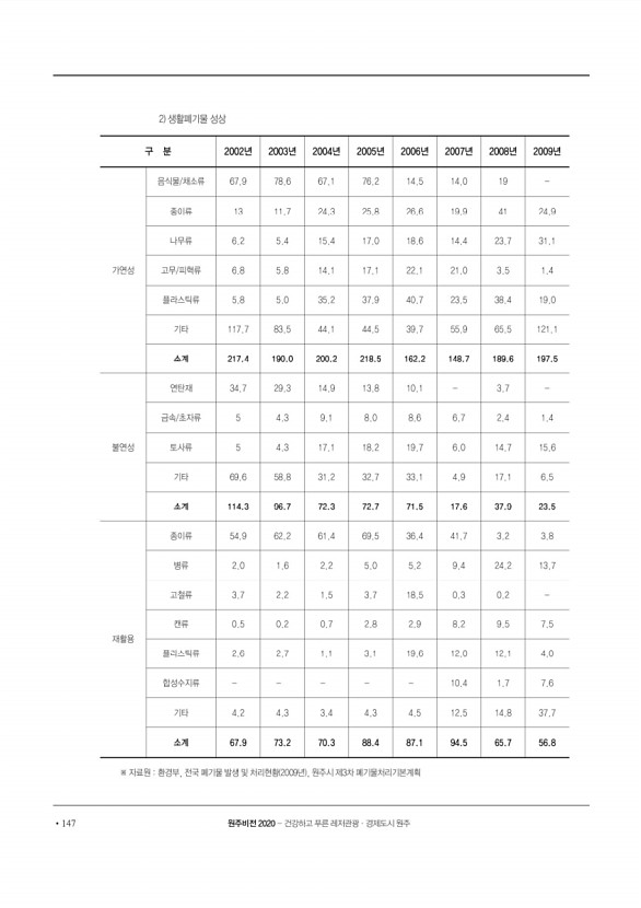 148페이지