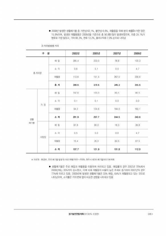 149페이지