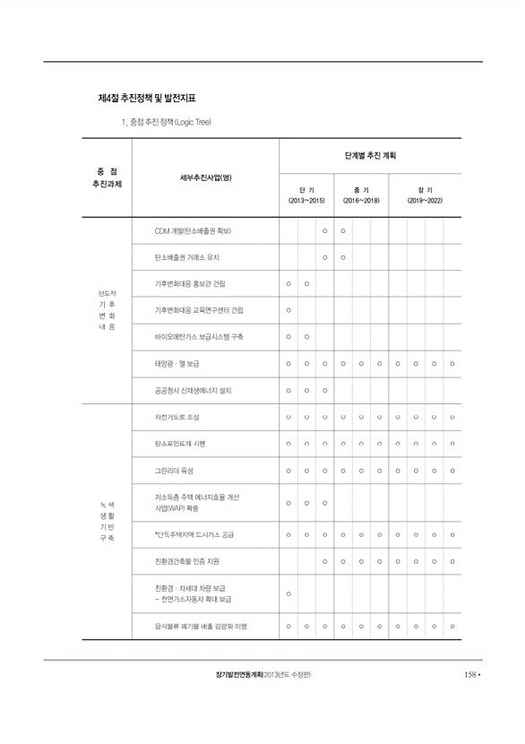 159페이지