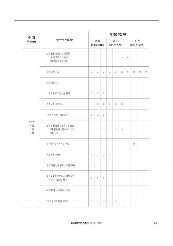 161페이지