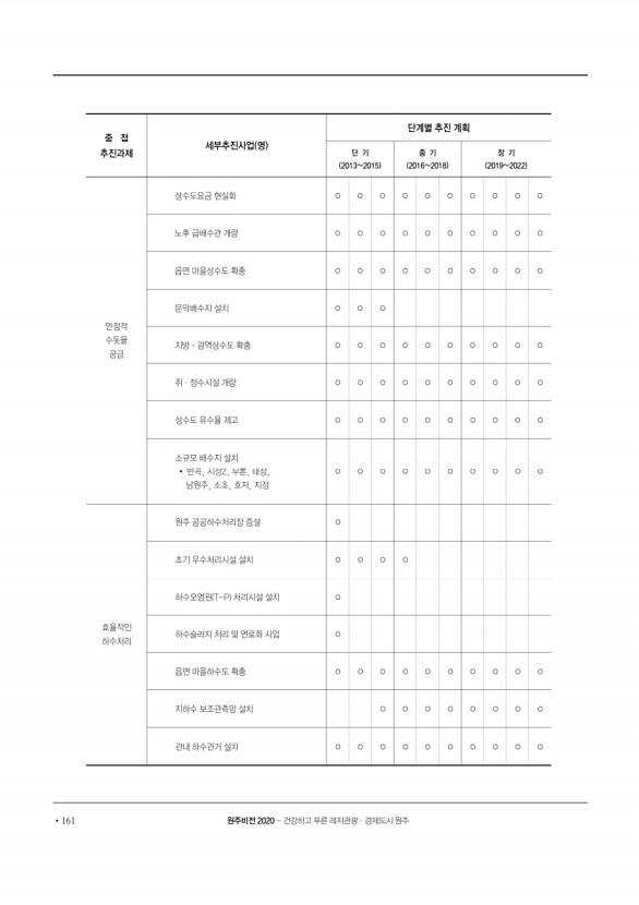 162페이지